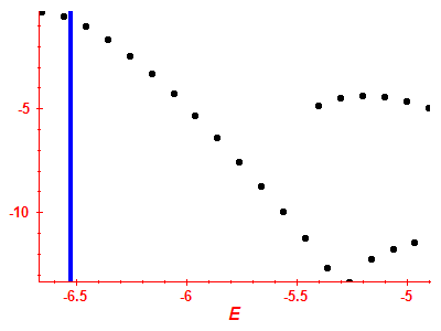 Strength function log